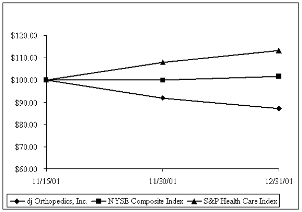 (PERFORMANCE GRAPH)